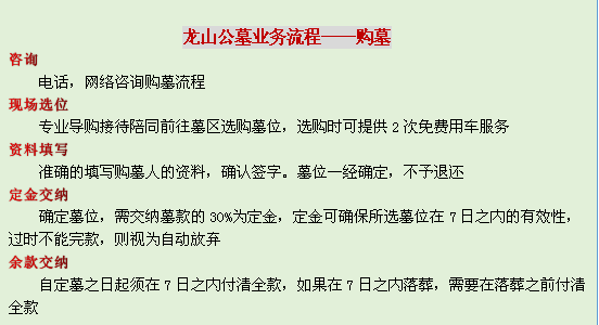 购墓流程.png
