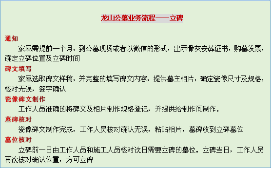 立碑流程.png